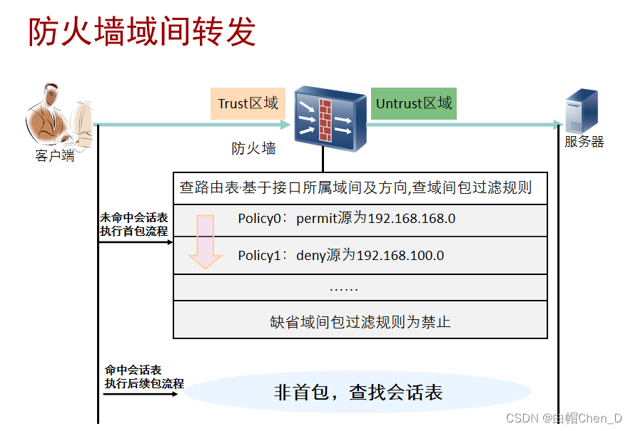 防火墙的安全配置怎么做,防火墙安全配置教程 第1张 防火墙的安全配置怎么做,防火墙安全配置教程 第1张
