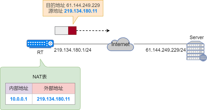 服务器怎么配置frp,frp内网穿透配置文件怎么写 第2张 服务器怎么配置frp,frp内网穿透配置文件怎么写 第2张