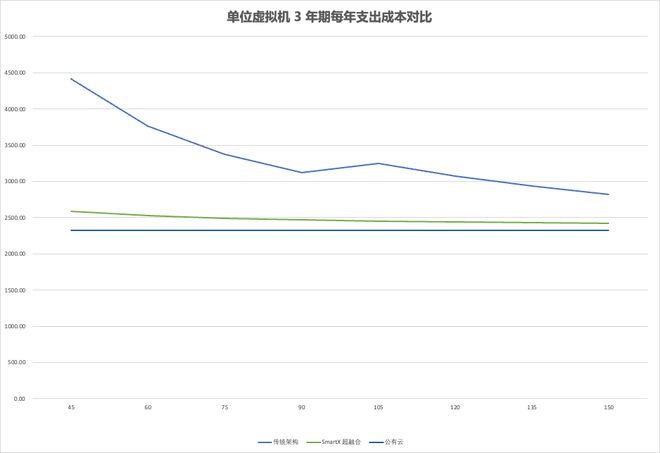 虚拟主机第二年费用如何省钱? 第2张 虚拟主机第二年费用如何省钱? 第2张