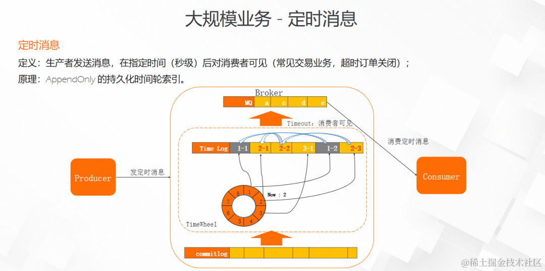 Apache规则引擎如何实现复杂业务逻辑动态配置? 第1张 Apache规则引擎如何实现复杂业务逻辑动态配置? 第1张