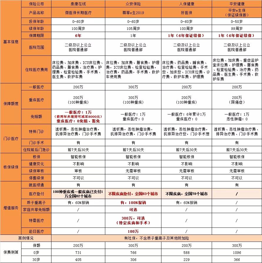 安全管家怎么买?哪家靠谱?价格多少? 第2张 安全管家怎么买?哪家靠谱?价格多少? 第2张