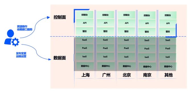 阿里云服务器机房分布情况及选择标准是什么? 第2张 阿里云服务器机房分布情况及选择标准是什么? 第2张