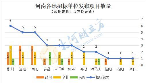河南软件开发新市场报价,做一个项目到底需要多少钱? 第2张 河南软件开发新市场报价,做一个项目到底需要多少钱? 第2张