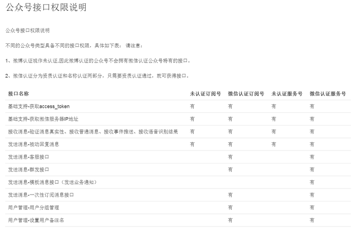 公众号二次开发报价费用高低,究竟是由哪些功能需求决定的? 第3张 公众号二次开发报价费用高低,究竟是由哪些功能需求决定的? 第3张