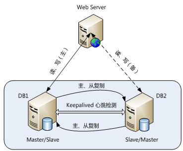 共享虚拟主机能连接mysql吗 第1张 共享虚拟主机能连接mysql吗 第1张