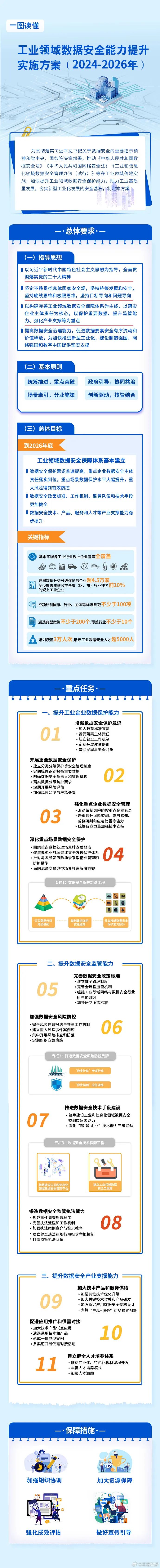 安全标准化最新数据有哪些关键变化与实施要点? 第2张 安全标准化最新数据有哪些关键变化与实施要点? 第2张