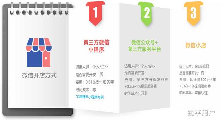微网站开发服务多少钱,微网站开发费用 第2张 微网站开发服务多少钱,微网站开发费用 第2张