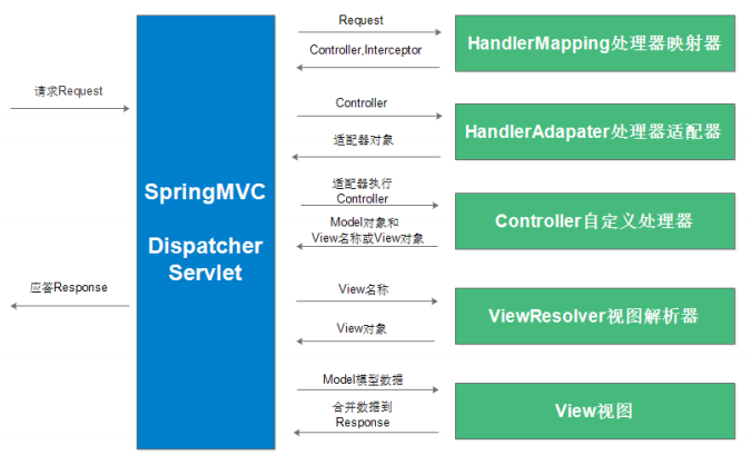 SpringMVC事务怎么配置?SpringMVC事务配置方法 第1张 SpringMVC事务怎么配置?SpringMVC事务配置方法 第1张