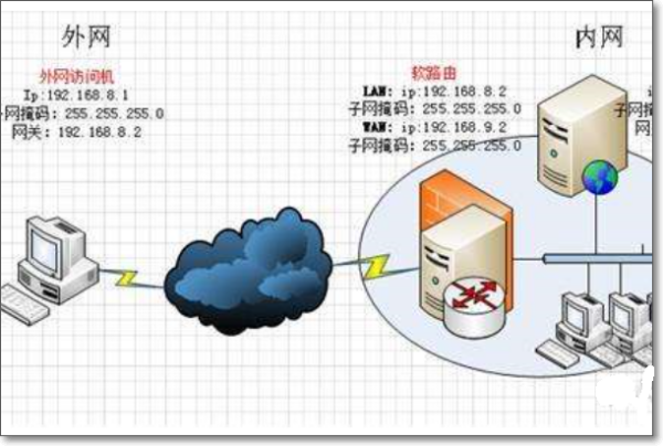 外网服务器究竟是什么?揭秘其神秘面纱背后的技术与应用原理。 第1张 外网服务器究竟是什么?揭秘其神秘面纱背后的技术与应用原理。 第1张