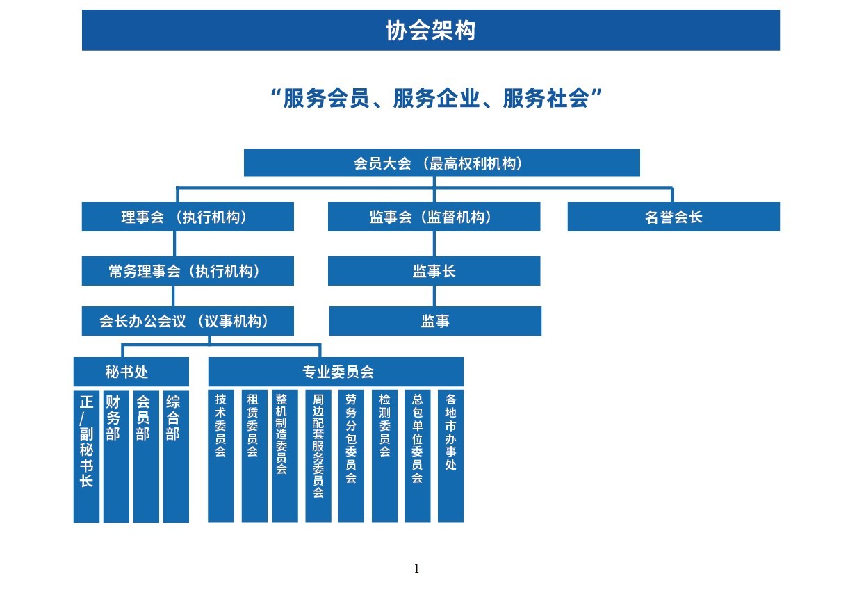 协会组织网站定制开发,做一个功能齐全的官网要多少钱? 第1张 协会组织网站定制开发,做一个功能齐全的官网要多少钱? 第1张