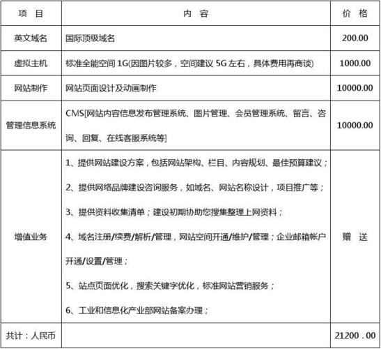 网建系统开发，企业官网搭建需要多少钱 第2张