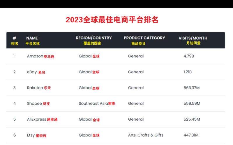 顶级国际域名如何助力企业品牌全球影响力?揭秘其多重价值与用途! 第3张 顶级国际域名如何助力企业品牌全球影响力?揭秘其多重价值与用途! 第3张
