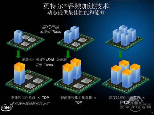 Dell服务器超线程技术是否真的提升了性能?有何实际应用优势? 第2张 Dell服务器超线程技术是否真的提升了性能?有何实际应用优势? 第2张