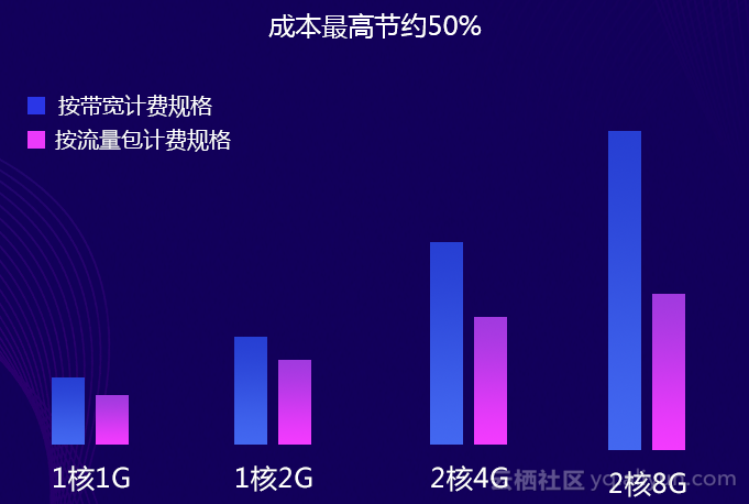 虚拟主机20g流量能支撑多大网站需求?性价比如何? 第3张 虚拟主机20g流量能支撑多大网站需求?性价比如何? 第3张
