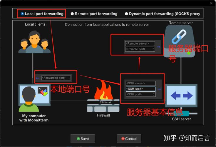 防火墙配置端口怎么设置?防火墙开放端口详细教程 第3张 防火墙配置端口怎么设置?防火墙开放端口详细教程 第3张