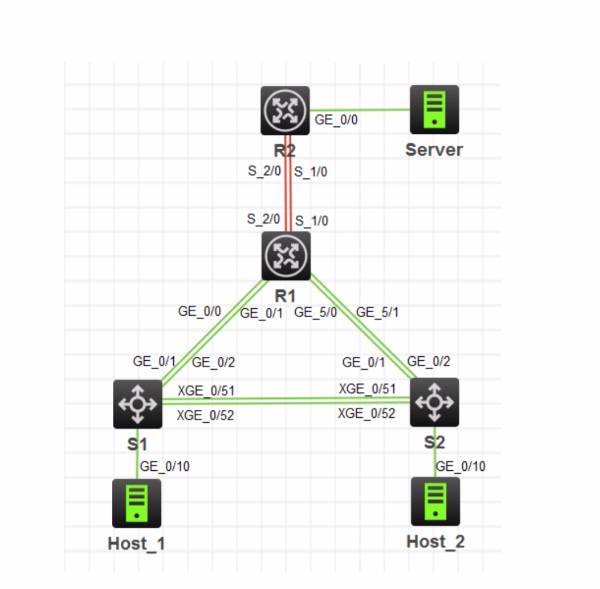 交换机配置OSPF,交换机配置OSPF步骤 第1张 交换机配置OSPF,交换机配置OSPF步骤 第1张