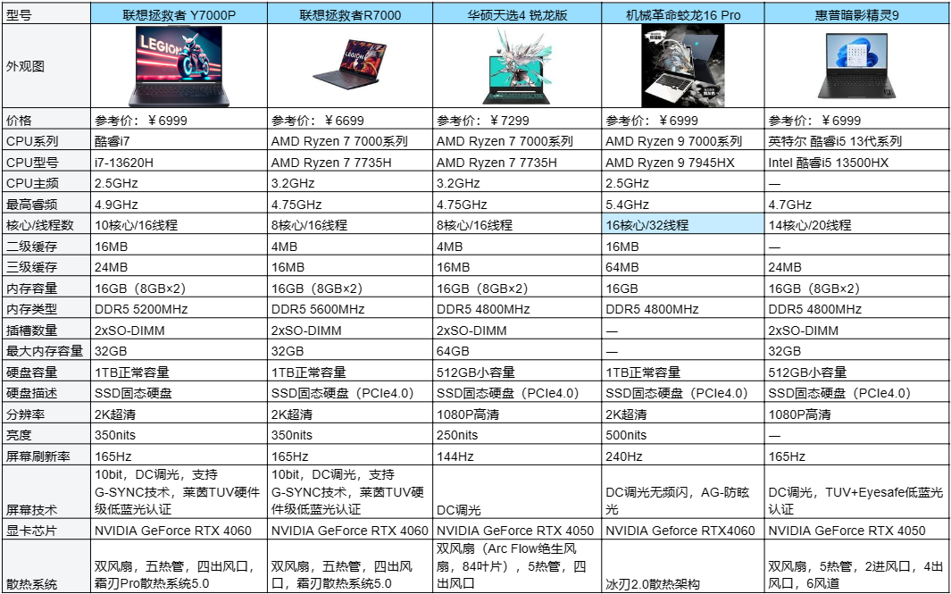 学生笔记本配置怎么选,学生笔记本配置推荐 第2张 学生笔记本配置怎么选,学生笔记本配置推荐 第2张