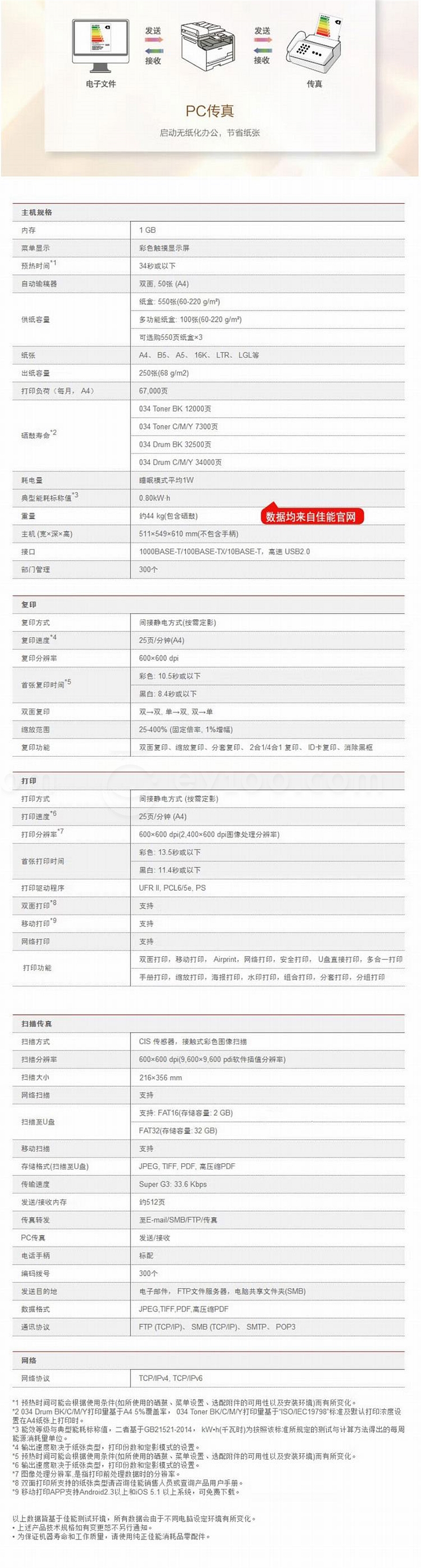 佳能mf810cdn一体机性能如何?是否值得购买? 第2张 佳能mf810cdn一体机性能如何?是否值得购买? 第2张