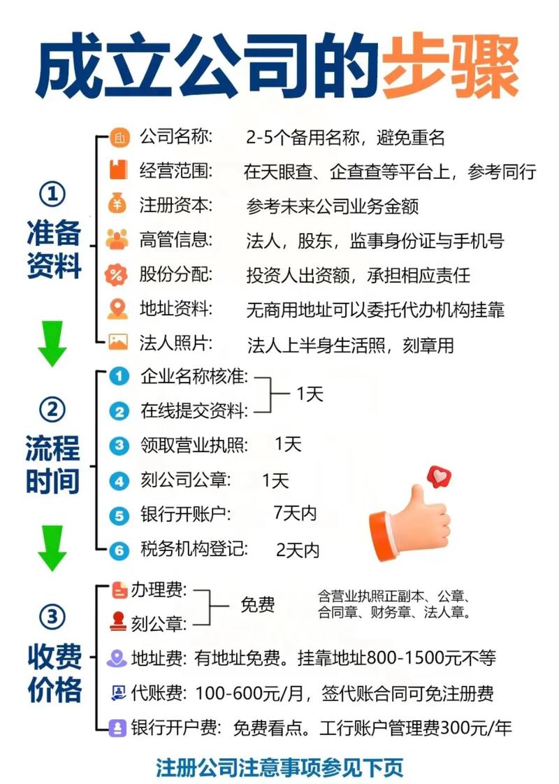 公司注册域名流程,注册域名需要哪些材料和步骤 第2张 公司注册域名流程,注册域名需要哪些材料和步骤 第2张