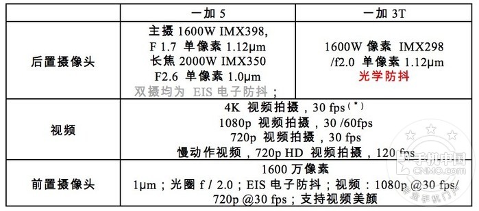 摄像头怎么配置,摄像头配置教程 第3张 摄像头怎么配置,摄像头配置教程 第3张