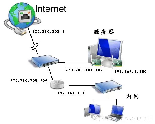 FTP服务器与Web服务器有何区别及各自功能详解? 第2张 FTP服务器与Web服务器有何区别及各自功能详解? 第2张