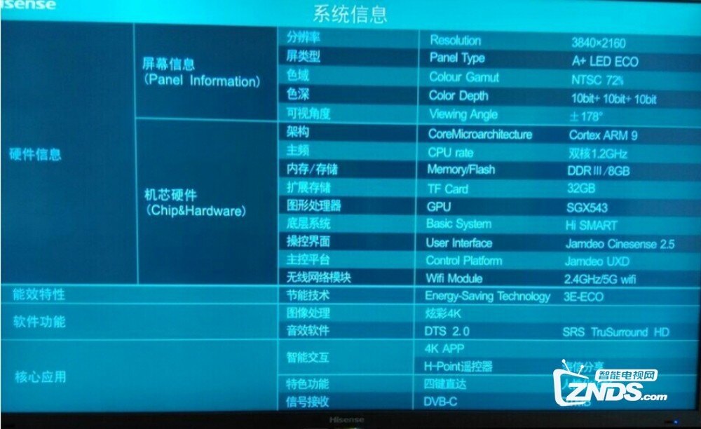海信电视看配置,海信电视配置怎么选 第3张 海信电视看配置,海信电视配置怎么选 第3张