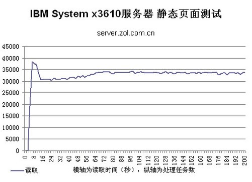 ibm服务器硬件检测如何准确评估和保障IBM服务器硬件性能? 第3张 ibm服务器硬件检测如何准确评估和保障IBM服务器硬件性能? 第3张