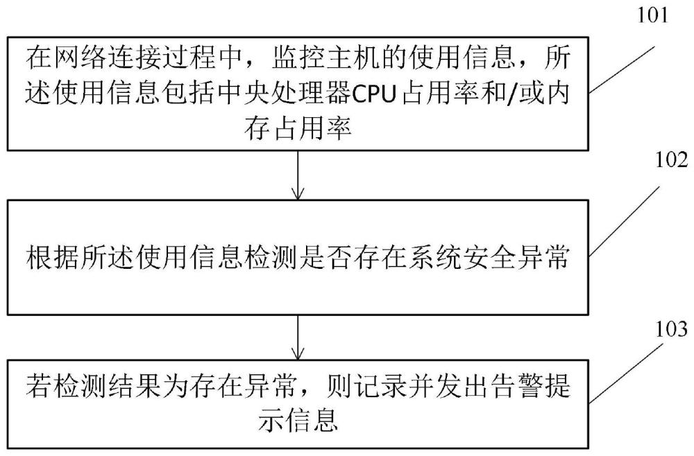 安全监控系统数据介质保存期限和销毁标准是什么? 第2张 安全监控系统数据介质保存期限和销毁标准是什么? 第2张