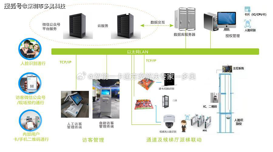 安全监控系统数据介质保存期限和销毁标准是什么? 第1张 安全监控系统数据介质保存期限和销毁标准是什么? 第1张