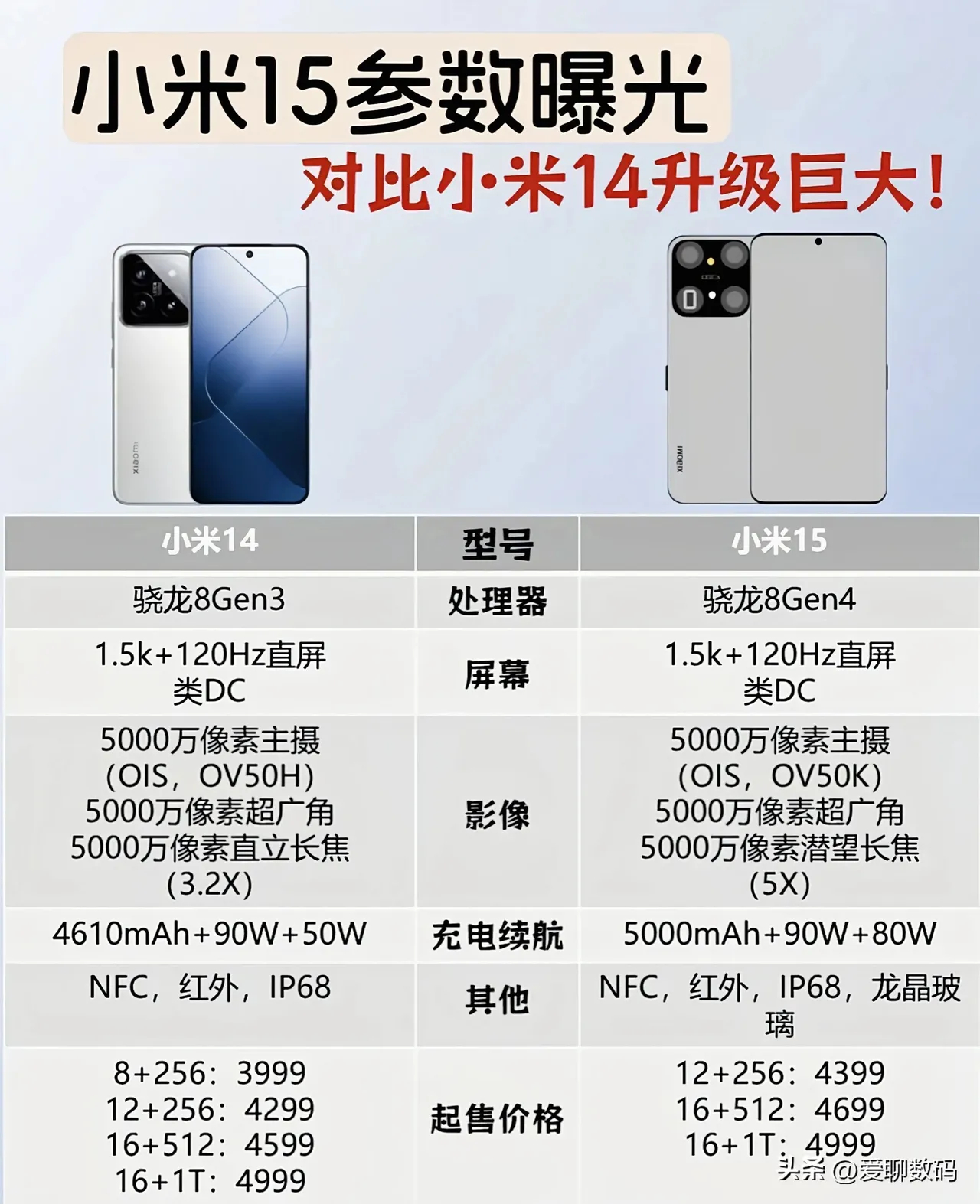 小米5配置表详细参数,小米5手机配置及价格是多少 第2张 小米5配置表详细参数,小米5手机配置及价格是多少 第2张