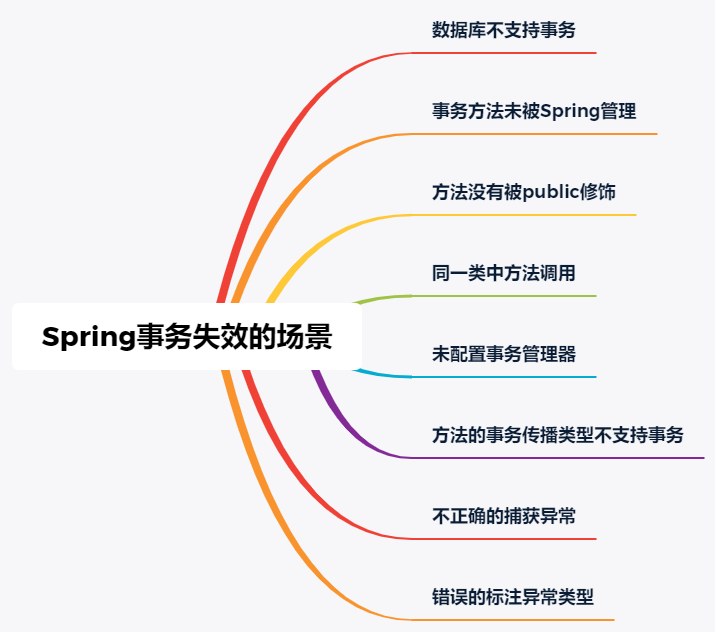 spring事物配置失败怎么办,spring事务配置详解 第2张 spring事物配置失败怎么办,spring事务配置详解 第2张