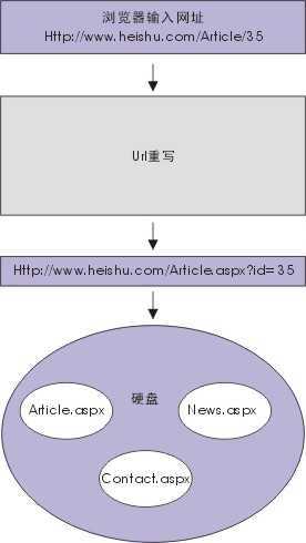 apache url重写规则不生效怎么办? 第2张 apache url重写规则不生效怎么办? 第2张