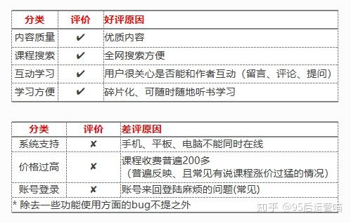 app开发竞品分析怎么做?app开发竞品分析 第3张 app开发竞品分析怎么做?app开发竞品分析 第3张