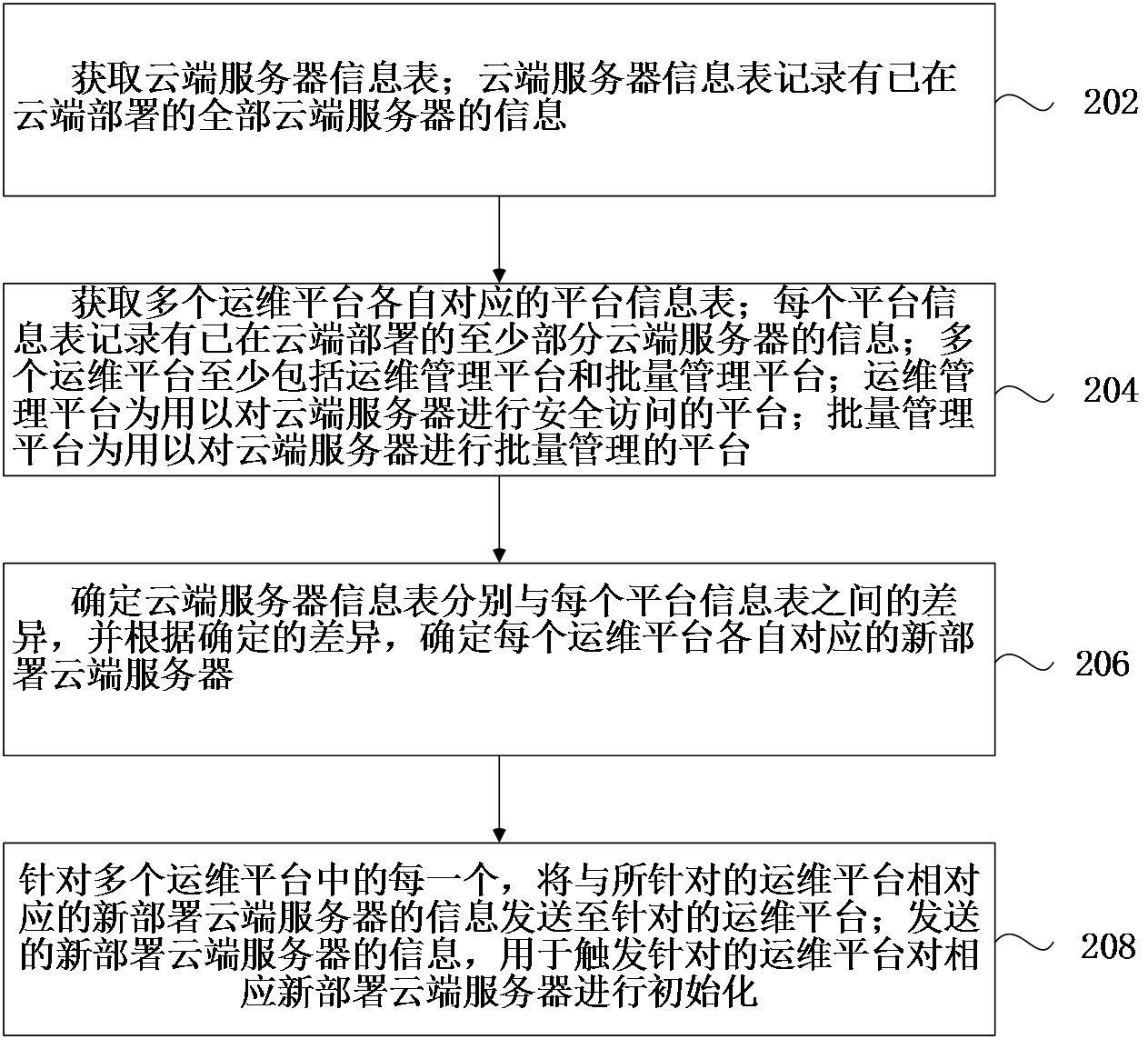 服务器重置操作的具体步骤是什么?从初始化到完成的全流程解析 第3张 服务器重置操作的具体步骤是什么?从初始化到完成的全流程解析 第3张