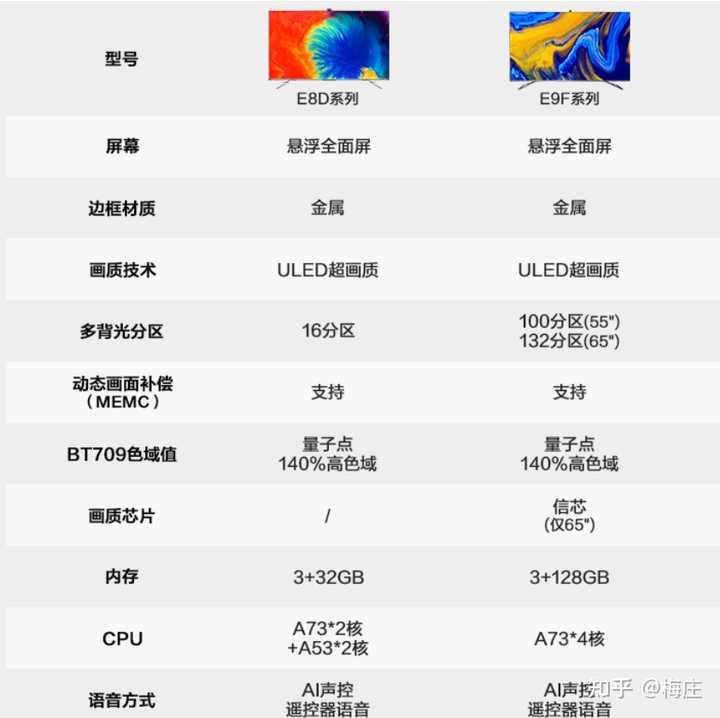 电视买什么配置好,电视买什么配置 第1张 电视买什么配置好,电视买什么配置 第1张