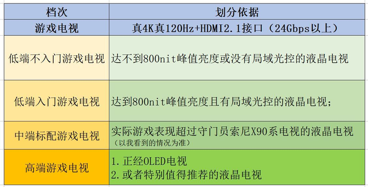 电视买什么配置好,电视买什么配置 第2张 电视买什么配置好,电视买什么配置 第2张