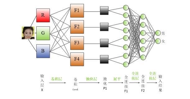 概率神经网络结构图是怎样的?概率神经网络优缺点是什么 第2张 概率神经网络结构图是怎样的?概率神经网络优缺点是什么 第2张
