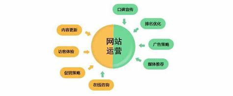 荆州网站推广开发怎么做,荆州网站建设优化 第2张 荆州网站推广开发怎么做,荆州网站建设优化 第2张