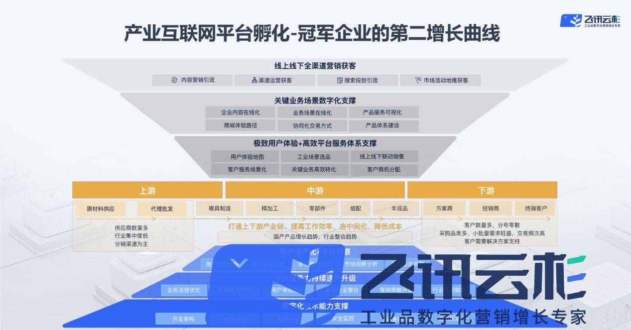 荆州网站推广开发怎么做,荆州网站建设优化 第3张 荆州网站推广开发怎么做,荆州网站建设优化 第3张
