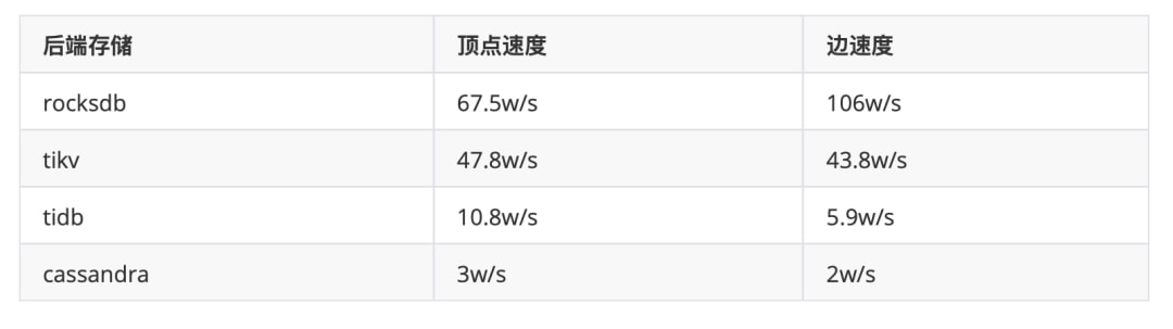 服务器上传速度测试究竟哪些因素影响,如何优化提升上传效率? 第3张 服务器上传速度测试究竟哪些因素影响,如何优化提升上传效率? 第3张