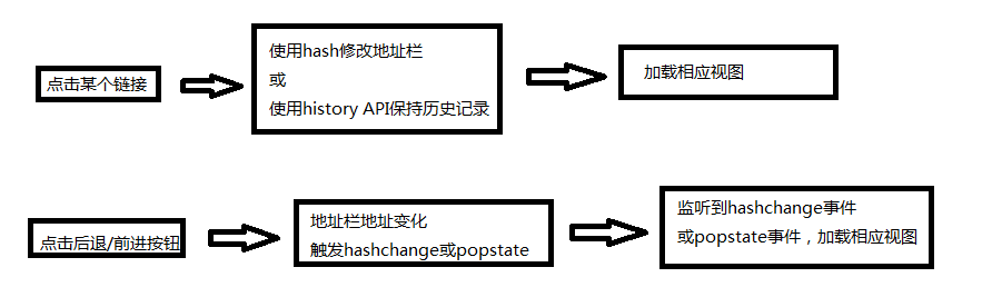 AngularJS如何监听路由变化?具体方法有哪些? 第3张 AngularJS如何监听路由变化?具体方法有哪些? 第3张