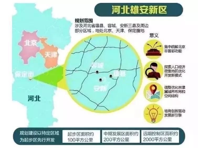 雄安新区投资热潮背后,哪些区域命名将成未来投资焦点? 第2张 雄安新区投资热潮背后,哪些区域命名将成未来投资焦点? 第2张