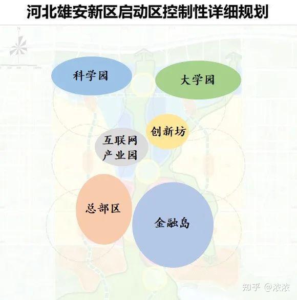 雄安新区投资热潮背后,哪些区域命名将成未来投资焦点? 第3张 雄安新区投资热潮背后,哪些区域命名将成未来投资焦点? 第3张