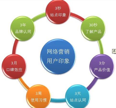 德阳网络推广开发怎么做,德阳网络推广公司 第2张 德阳网络推广开发怎么做,德阳网络推广公司 第2张