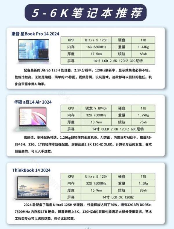 2025年不同需求下,笔记本什么配置才最好? 第2张 2025年不同需求下,笔记本什么配置才最好? 第2张