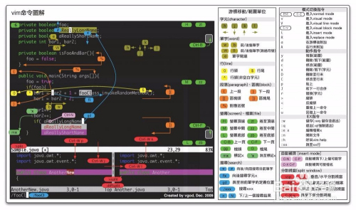 新手如何给vim配置文件,才能快速上手并提升编码效率? 第1张 新手如何给vim配置文件,才能快速上手并提升编码效率? 第1张