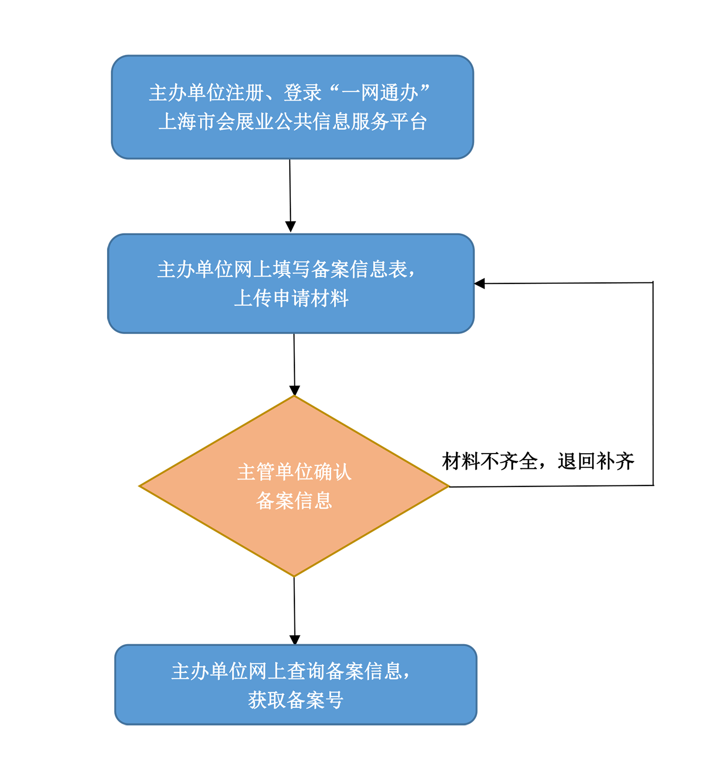 上市公司域名怎么备案,上市公司域名备案流程 第2张 上市公司域名怎么备案,上市公司域名备案流程 第2张