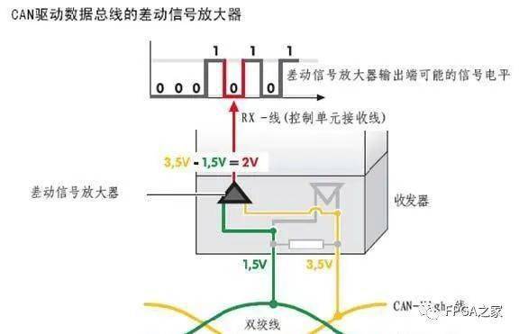 can配置教程,can配置教程