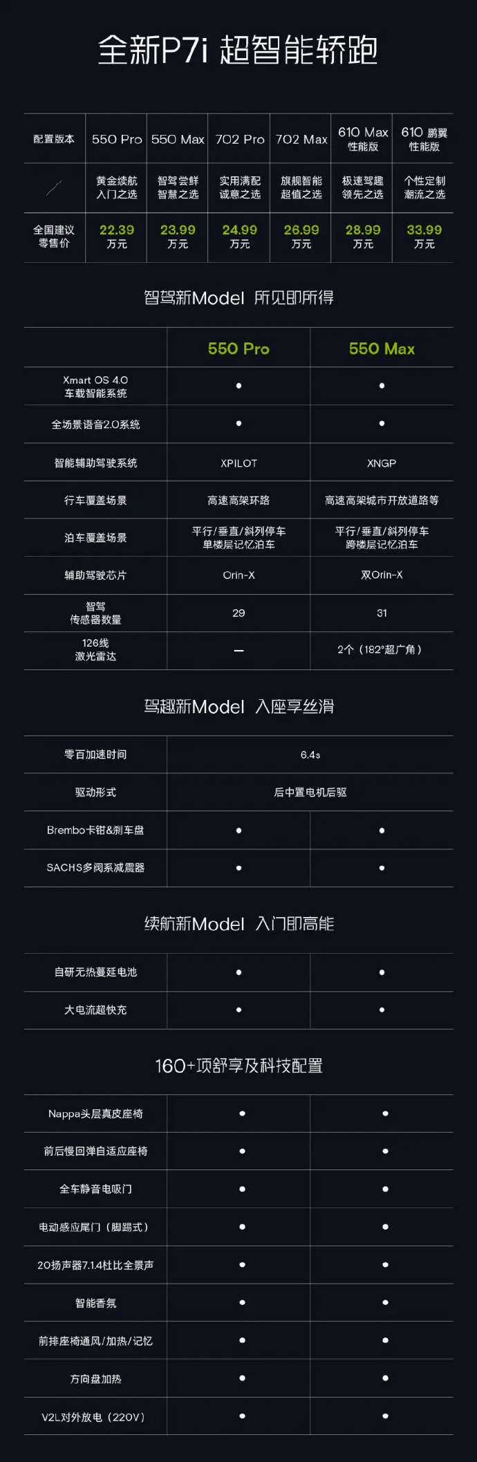 p03t配置详解,选高配还是低配才不后悔? 第3张 p03t配置详解,选高配还是低配才不后悔? 第3张