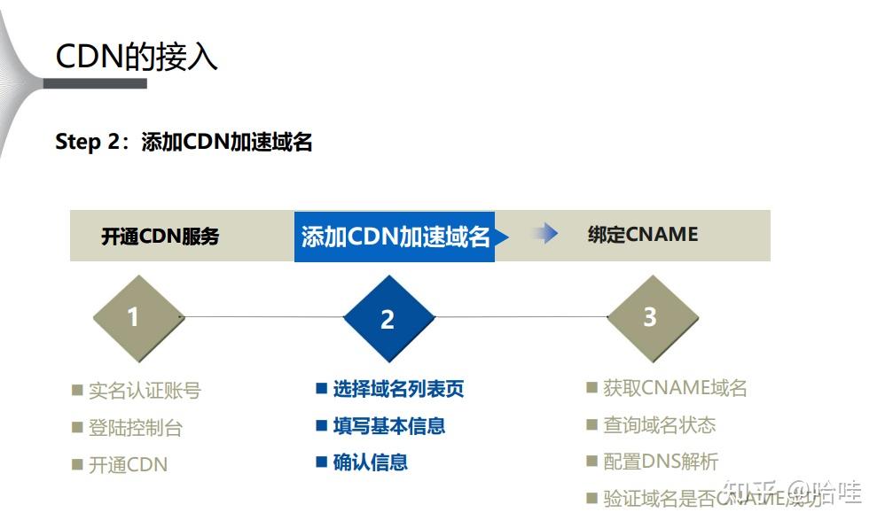 CDN回源流量是否每次访问都计入统计?计算规则有何不同? 第2张 CDN回源流量是否每次访问都计入统计?计算规则有何不同? 第2张